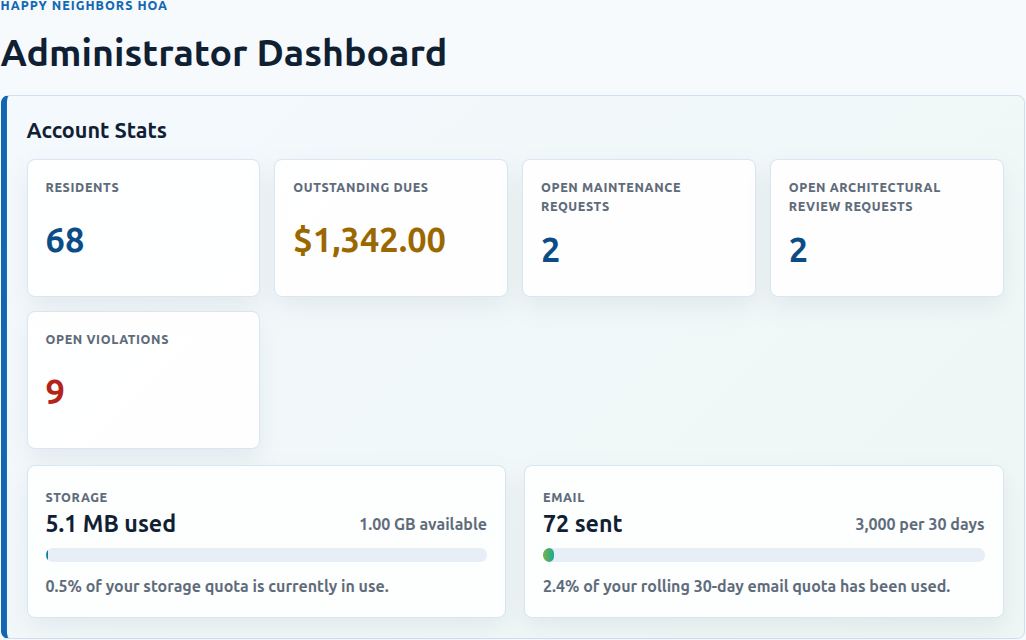 Example HOA Together administrator dashboard showing account stats and management tools